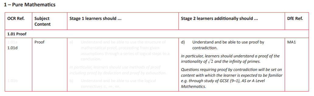 Specification reference